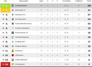 Tabelle Halbjahr 14_15 1. Männer