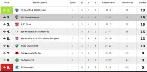 Tabelle Halbjahr 14_15 B Jugend