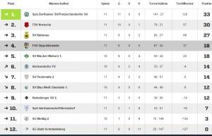 Tabelle Halbjahr 14_15 E Jugend