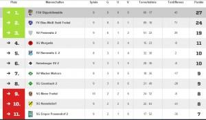 Tabelle Halbjahr 14_15 F Jugend
