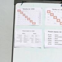 22.05.2016 IMG_9800 - Saison 2015_16