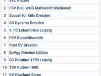 21.01.2020-Screenshot_20200120-130144_Samsung-Internet-Saison-2019_20