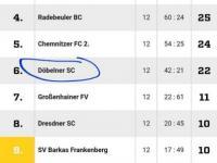 05.01.2020-Screenshot_20200105-144643_WhatsApp-Saison-2019_20