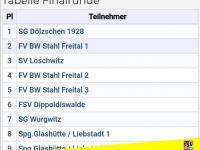 15.01.2020-IMG-20200112-WA0018-Saison-2019_20