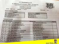 14.01.2018 IMG-20180113-WA0004 - Saison 2017_18